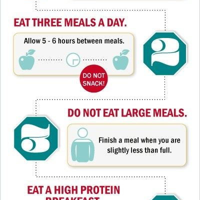 Discover The Leptin Diet®